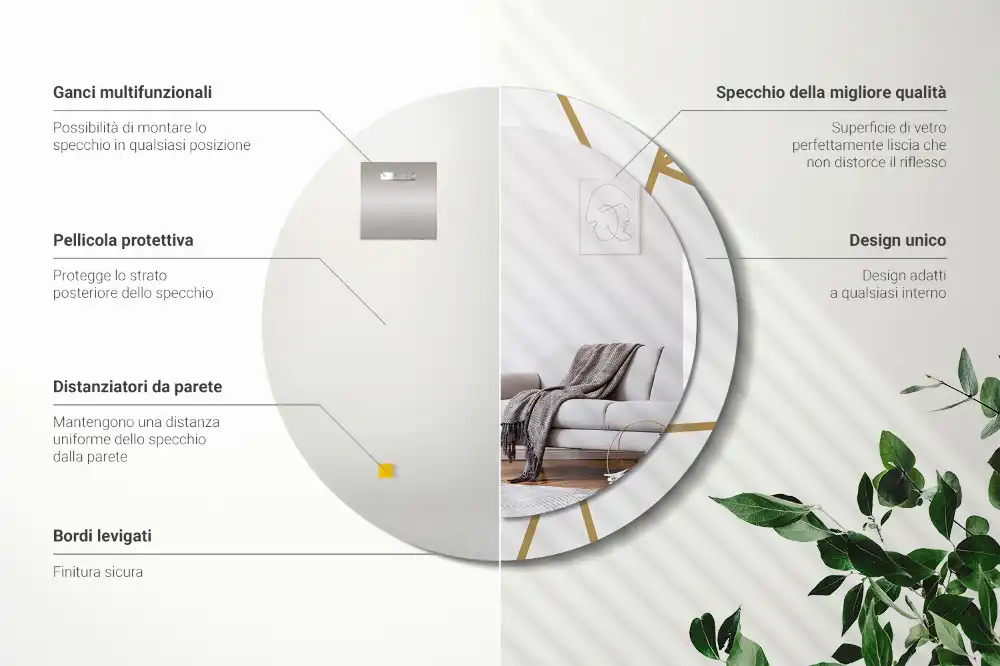 Okroglo okrasno ogledalo Linearna sestava