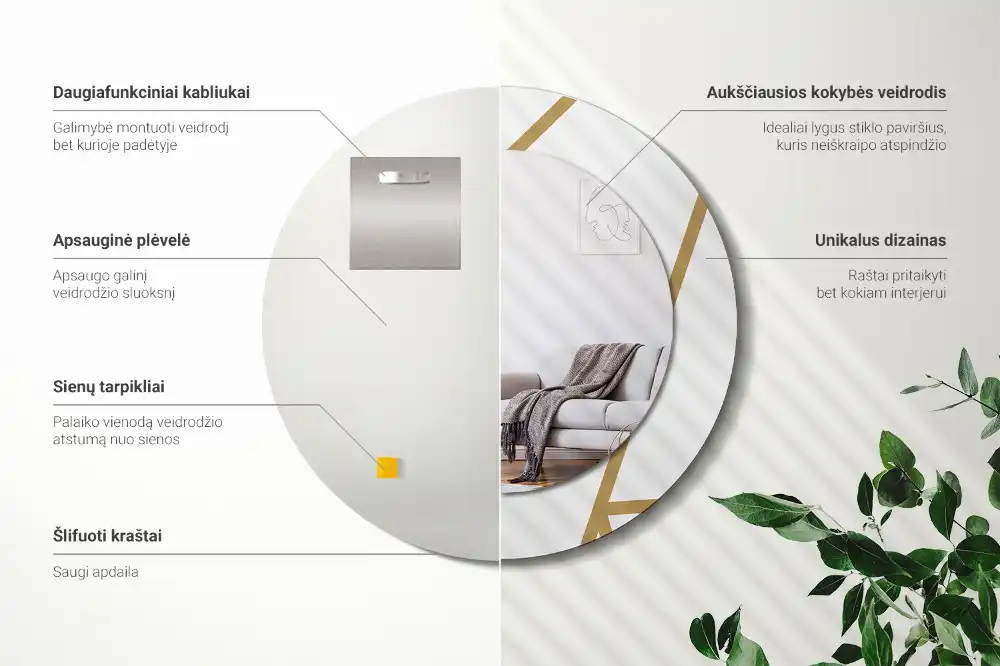 Okroglo okrasno ogledalo Linearna sestava