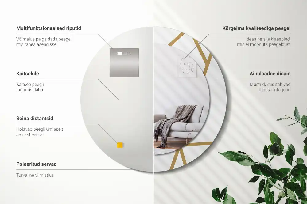 Okroglo okrasno ogledalo Linearna sestava