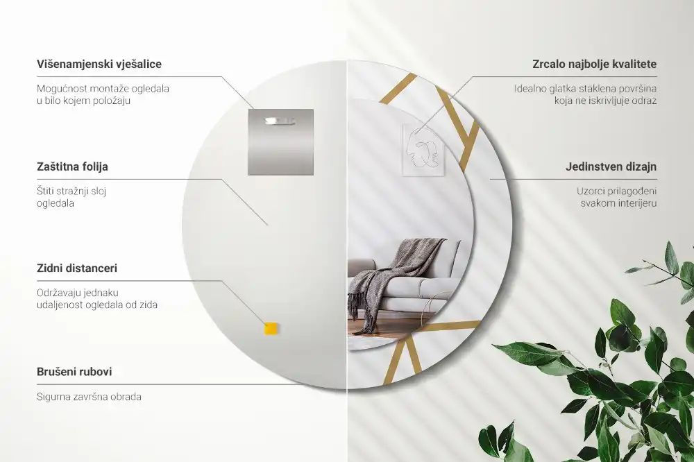 Okroglo okrasno ogledalo Linearna sestava